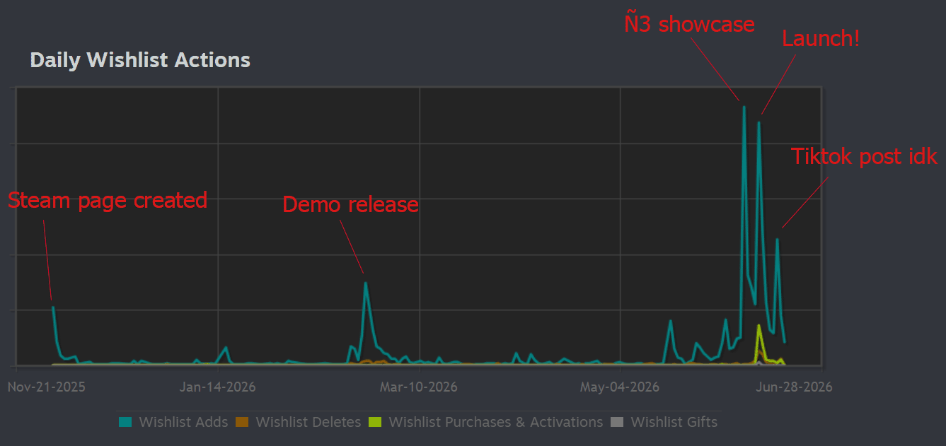 Steam wishlists graph